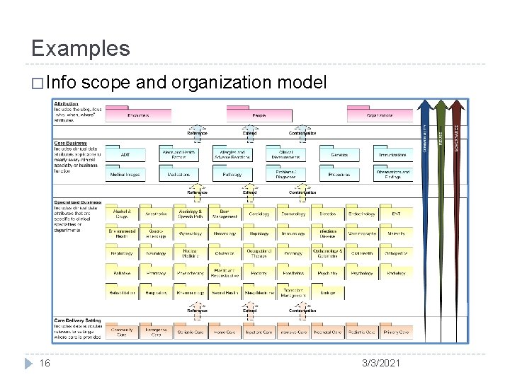 Examples � Info 16 scope and organization model 3/3/2021 