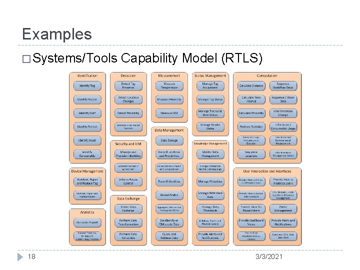 Examples � Systems/Tools 18 Capability Model (RTLS) 3/3/2021 