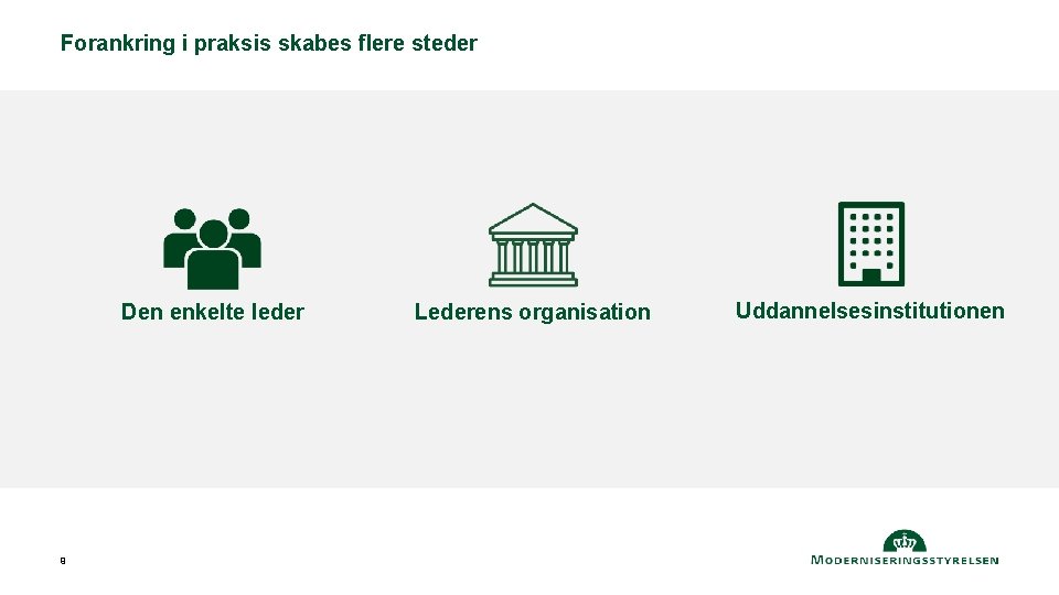 Forankring i praksis skabes flere steder Den enkelte leder 9 Lederens organisation Uddannelsesinstitutionen 