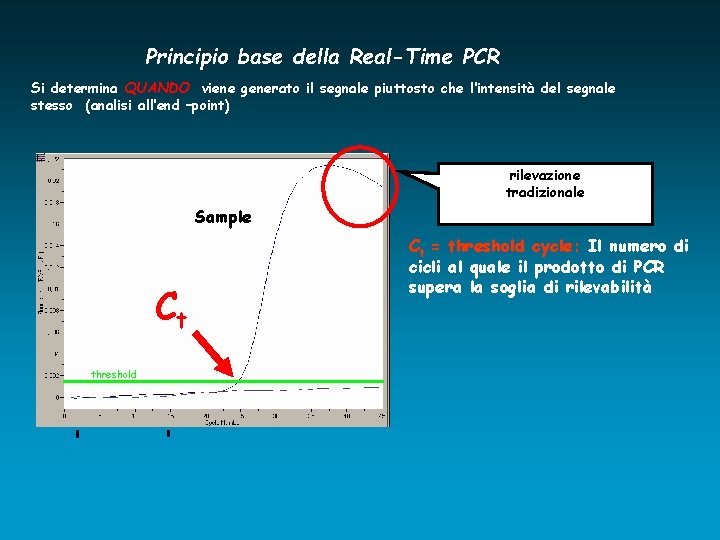 Principio base della Real-Time PCR Si determina QUANDO viene generato il segnale piuttosto che