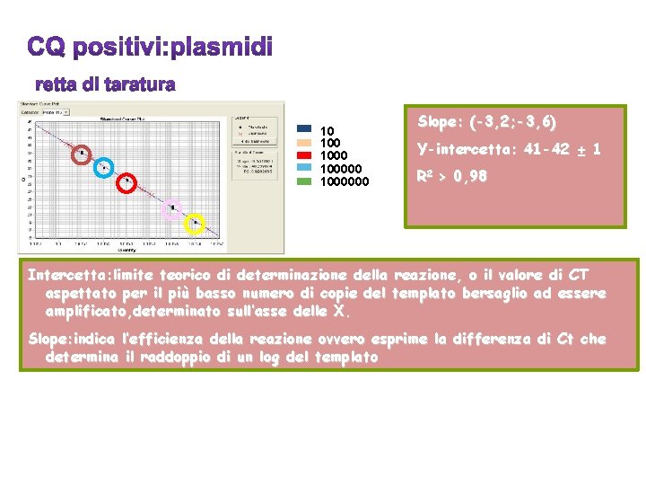 10 1000000 Slope: (-3, 2; -3, 6) Y-intercetta: 41 -42 ± 1 R 2