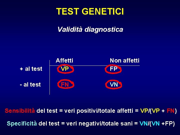 TEST GENETICI Validità diagnostica + al test Affetti VP - al test FN Non