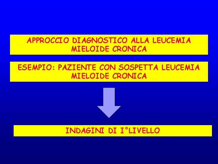 APPROCCIO DIAGNOSTICO ALLA LEUCEMIA MIELOIDE CRONICA ESEMPIO: PAZIENTE CON SOSPETTA LEUCEMIA MIELOIDE CRONICA INDAGINI