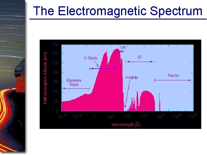 The Electromagnetic Spectrum The Electromagnetic Spectrum