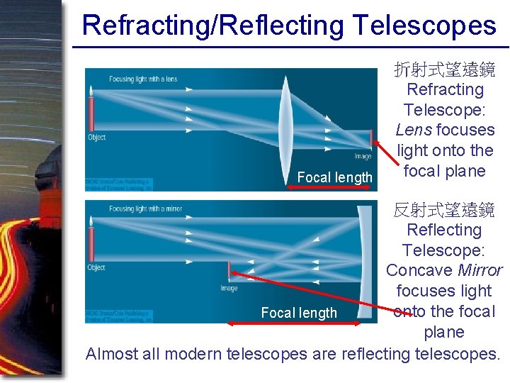 Refracting/Reflecting Telescopes Focal length 折射式望遠鏡 Refracting Telescope: Lens focuses light onto the focal plane Refracting/Reflecting Telescopes Focal length 折射式望遠鏡 Refracting Telescope: Lens focuses light onto the focal plane
