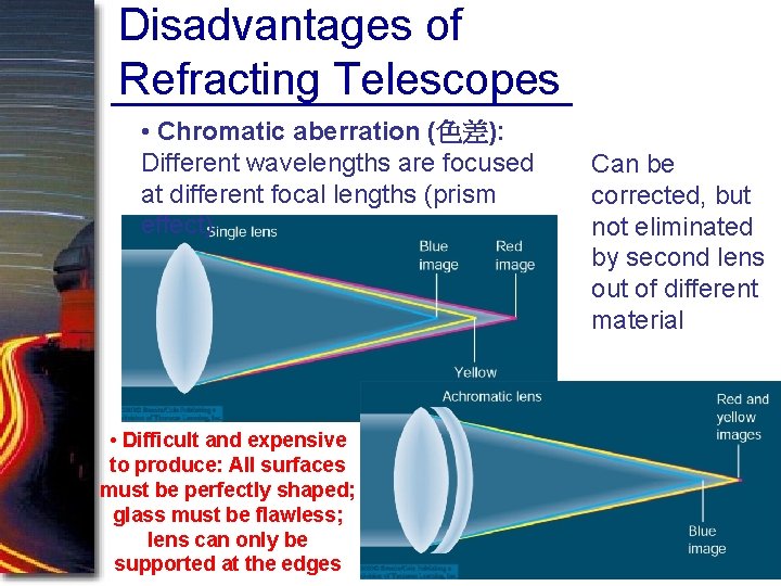 Disadvantages of Refracting Telescopes • Chromatic aberration (色差): Different wavelengths are focused at different Disadvantages of Refracting Telescopes • Chromatic aberration (色差): Different wavelengths are focused at different
