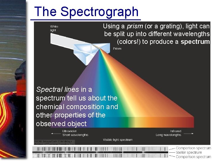 The Spectrograph Using a prism (or a grating), light can be split up into The Spectrograph Using a prism (or a grating), light can be split up into