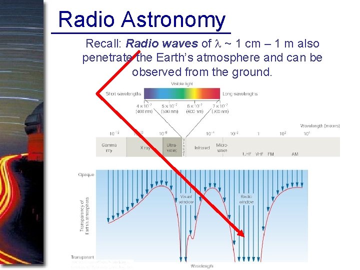Radio Astronomy Recall: Radio waves of l ~ 1 cm – 1 m also Radio Astronomy Recall: Radio waves of l ~ 1 cm – 1 m also