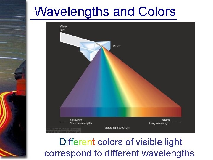 Wavelengths and Colors Different colors of visible light correspond to different wavelengths. Wavelengths and Colors Different colors of visible light correspond to different wavelengths.