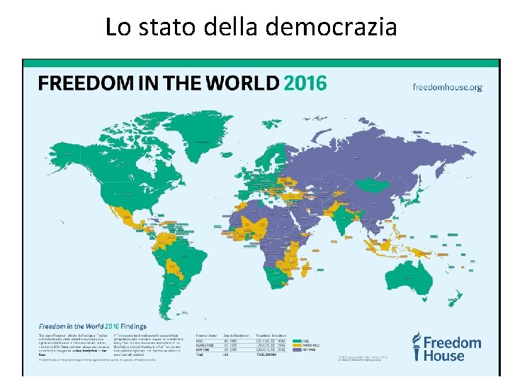 Lo stato della democrazia 