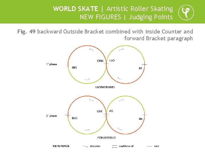 WORLD SKATE | Artistic Roller Skating NEW FIGURES | Judging Points Fig. 49 backward