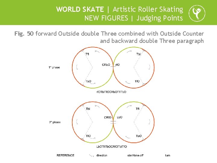 WORLD SKATE | Artistic Roller Skating NEW FIGURES | Judging Points Fig. 50 forward