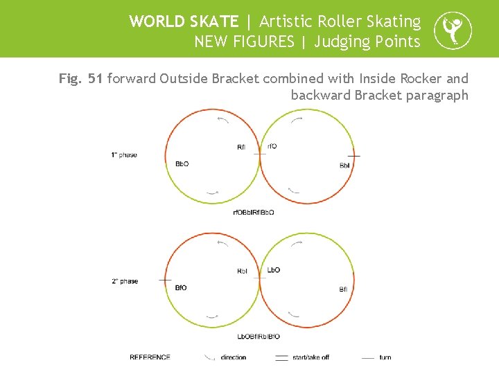 WORLD SKATE | Artistic Roller Skating NEW FIGURES | Judging Points Fig. 51 forward