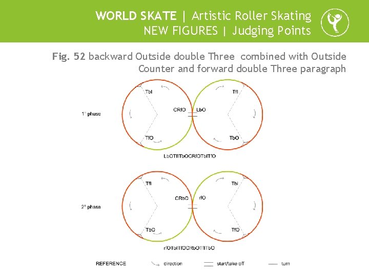 WORLD SKATE | Artistic Roller Skating NEW FIGURES | Judging Points Fig. 52 backward
