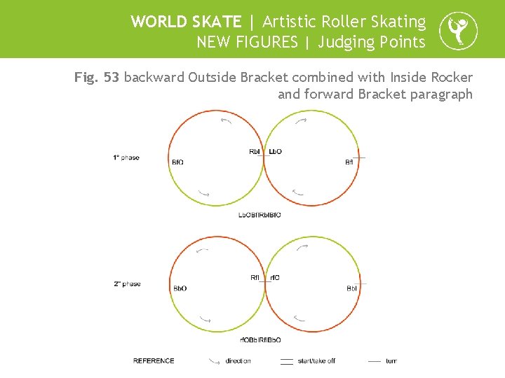 WORLD SKATE | Artistic Roller Skating NEW FIGURES | Judging Points Fig. 53 backward