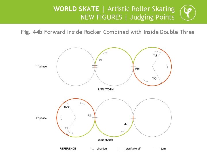 WORLD SKATE | Artistic Roller Skating NEW FIGURES | Judging Points Fig. 44 b