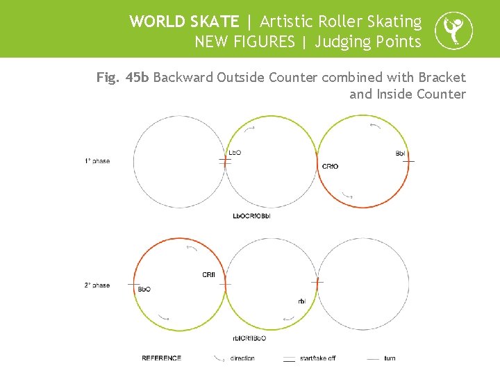 WORLD SKATE | Artistic Roller Skating NEW FIGURES | Judging Points Fig. 45 b