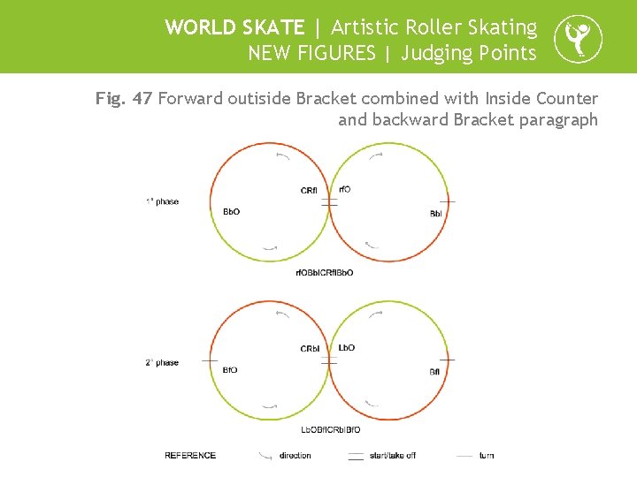WORLD SKATE | Artistic Roller Skating NEW FIGURES | Judging Points Fig. 47 Forward