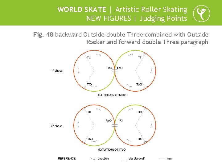 WORLD SKATE | Artistic Roller Skating NEW FIGURES | Judging Points Fig. 48 backward