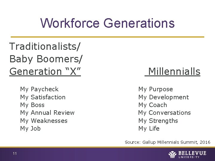 Workforce Generations Traditionalists/ Baby Boomers/ Generation “X” My My My Paycheck Satisfaction Boss Annual