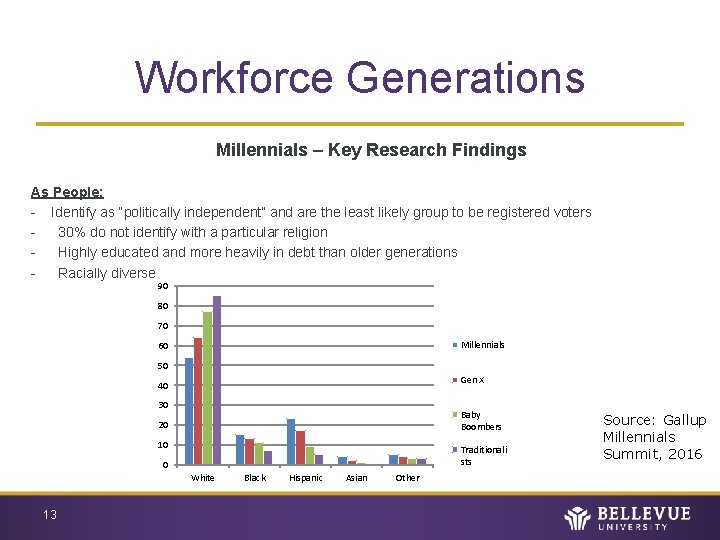 Workforce Generations Millennials – Key Research Findings As People: - Identify as “politically independent”