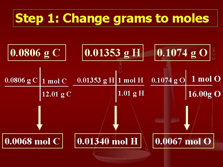 Step 1: Change grams to moles 0. 0806 g C 1 mol C 12.