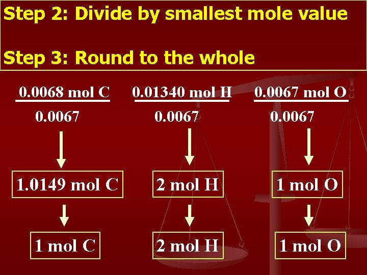Step 2: Divide by smallest mole value Step 3: Round to the whole 0.