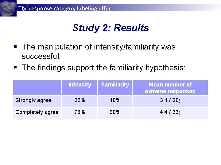 The response category labeling effect Study 2: Results § The manipulation of intensity/familiarity was