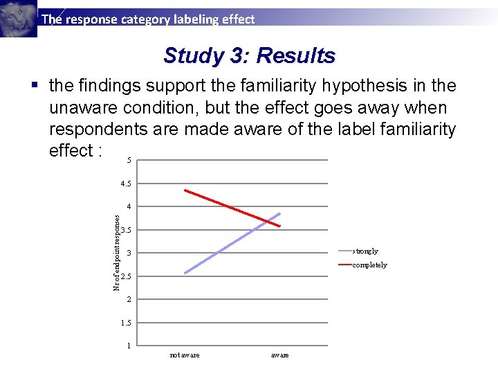 The response category labeling effect Study 3: Results § the findings support the familiarity