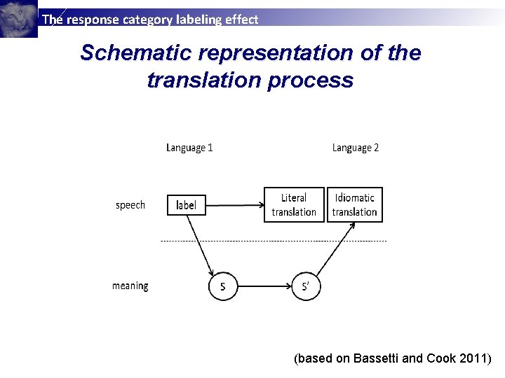 The response category labeling effect Schematic representation of the translation process (based on Bassetti