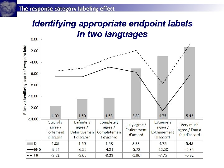 The response category labeling effect Identifying appropriate endpoint labels in two languages 