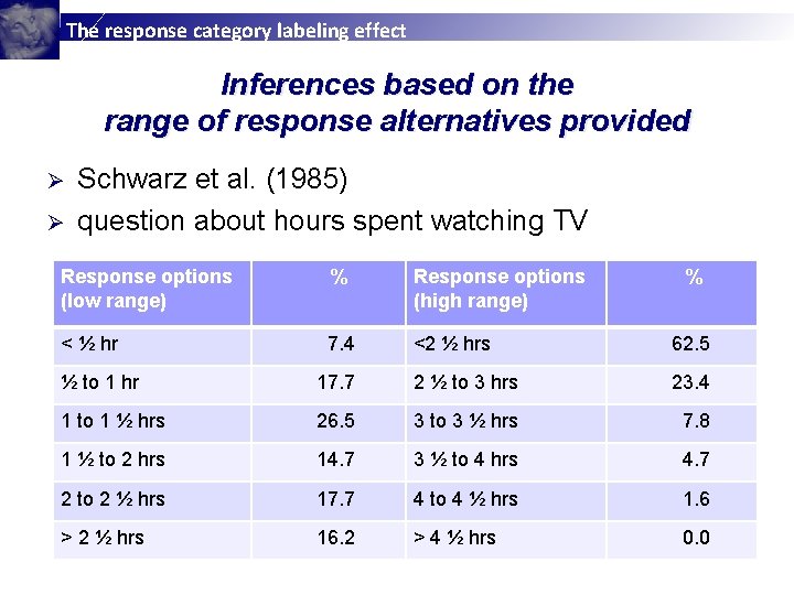 The response category labeling effect Inferences based on the range of response alternatives provided