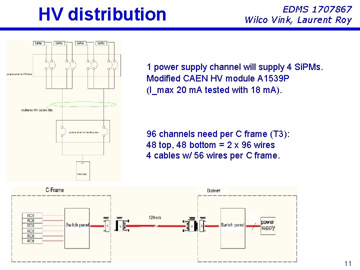 HV distribution EDMS 1707867 Wilco Vink, Laurent Roy 1 power supply channel will supply HV distribution EDMS 1707867 Wilco Vink, Laurent Roy 1 power supply channel will supply
