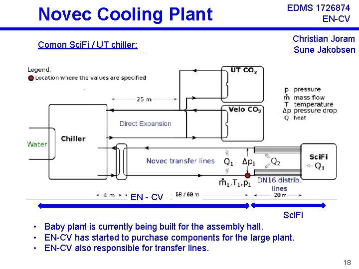 Novec Cooling Plant Comon Sci. Fi / UT chiller: EDMS 1726874 EN-CV Christian Joram Novec Cooling Plant Comon Sci. Fi / UT chiller: EDMS 1726874 EN-CV Christian Joram