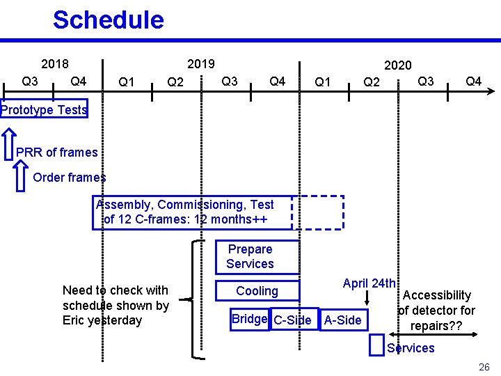 Schedule 2018 Q 3 2019 Q 4 Q 1 Q 2 2020 Q 3 Schedule 2018 Q 3 2019 Q 4 Q 1 Q 2 2020 Q 3