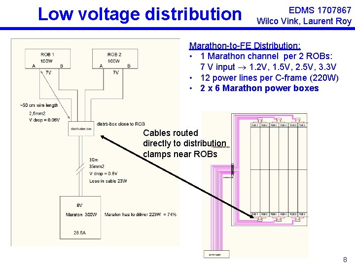 Low voltage distribution EDMS 1707867 Wilco Vink, Laurent Roy Marathon-to-FE Distribution: • 1 Marathon Low voltage distribution EDMS 1707867 Wilco Vink, Laurent Roy Marathon-to-FE Distribution: • 1 Marathon