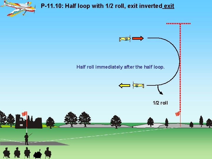 P-11. 10: Half loop with 1/2 roll, exit inverted exit Half roll immediately after