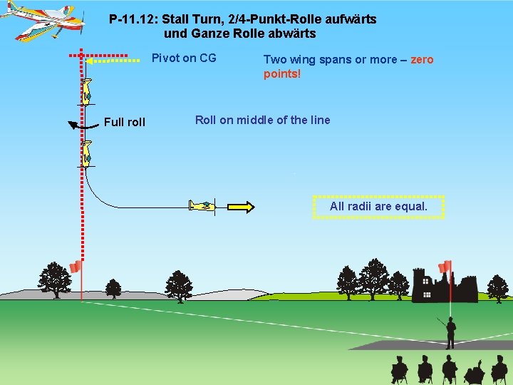 P-11. 12: Stall Turn, 2/4 -Punkt-Rolle aufwärts und Ganze Rolle abwärts Pivot on CG