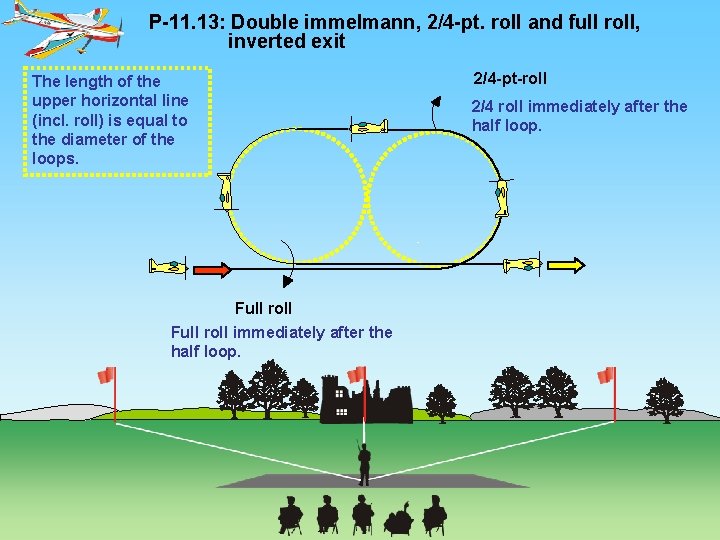 P-11. 13: Double immelmann, 2/4 -pt. roll and full roll, inverted exit The length