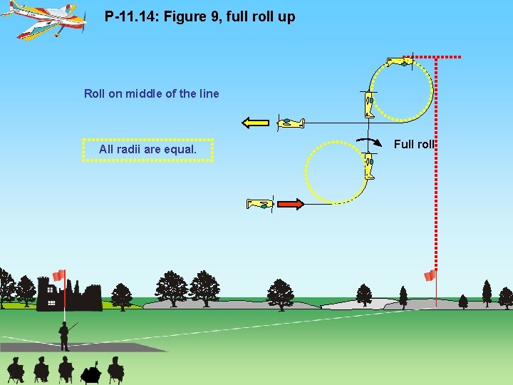 P-11. 14: Figure 9, full roll up Roll on middle of the line All