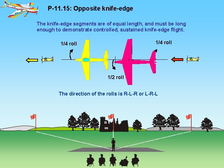 P-11. 15: Opposite knife-edge The knife-edge segments are of equal length, and must be
