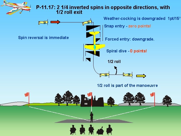 P-11. 17: 2 1/4 inverted spins in opposite directions, with 1/2 roll exit Weather-cocking