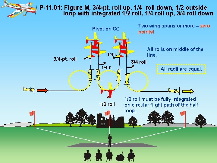 P-11. 01: Figure M, 3/4 -pt. roll up, 1/4 roll down, 1/2 outside loop