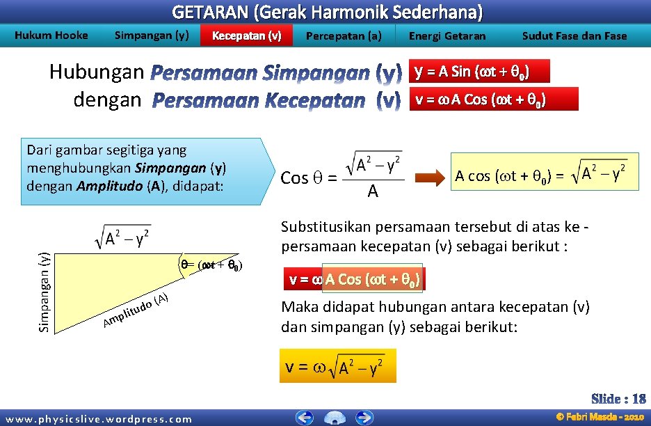 GETARAN (Gerak Harmonik Sederhana) Hukum Hooke Simpangan (y) Kecepatan (v) Percepatan (a) Hubungan dengan