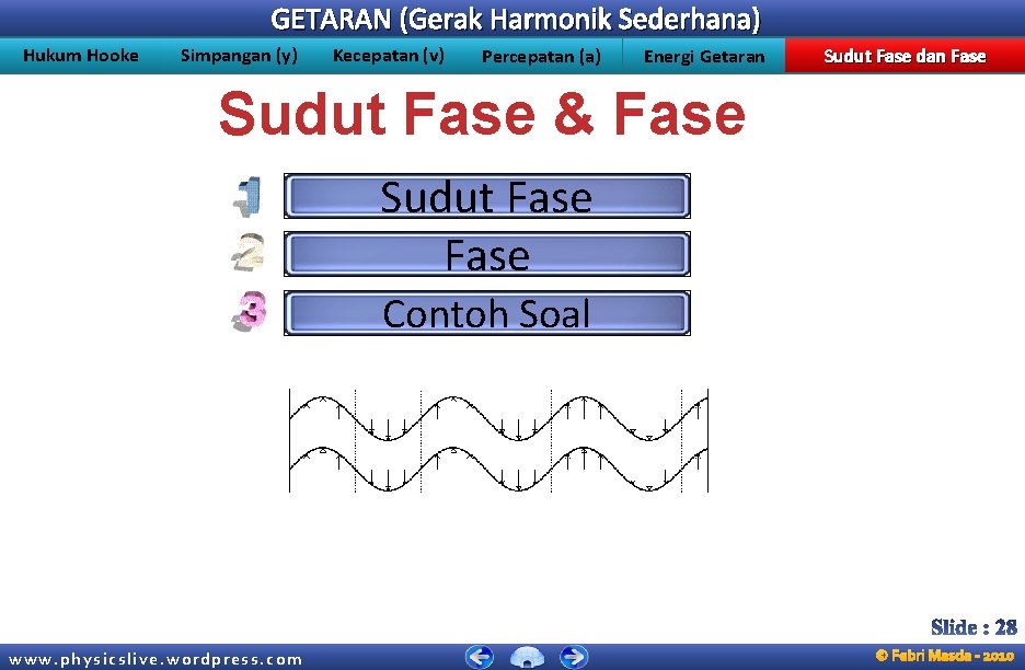 GETARAN (Gerak Harmonik Sederhana) Hukum Hooke Simpangan (y) Kecepatan (v) Percepatan (a) Energi Getaran