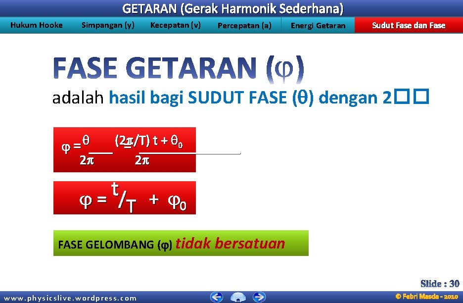 GETARAN (Gerak Harmonik Sederhana) Hukum Hooke Simpangan (y) Kecepatan (v) Percepatan (a) Energi Getaran