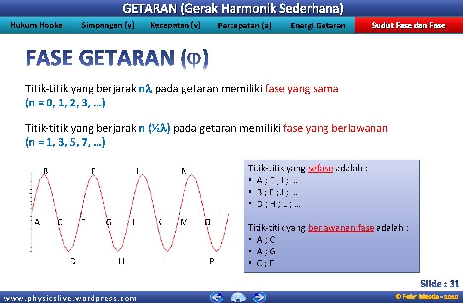 GETARAN (Gerak Harmonik Sederhana) Hukum Hooke Simpangan (y) Kecepatan (v) Percepatan (a) Energi Getaran