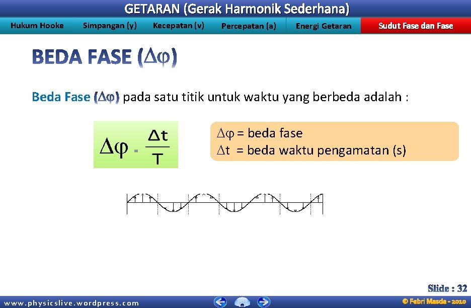 GETARAN (Gerak Harmonik Sederhana) Hukum Hooke Simpangan (y) Beda Fase Kecepatan (v) Percepatan (a)