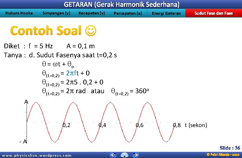 GETARAN (Gerak Harmonik Sederhana) Hukum Hooke Simpangan (y) Kecepatan (v) Percepatan (a) Energi Getaran