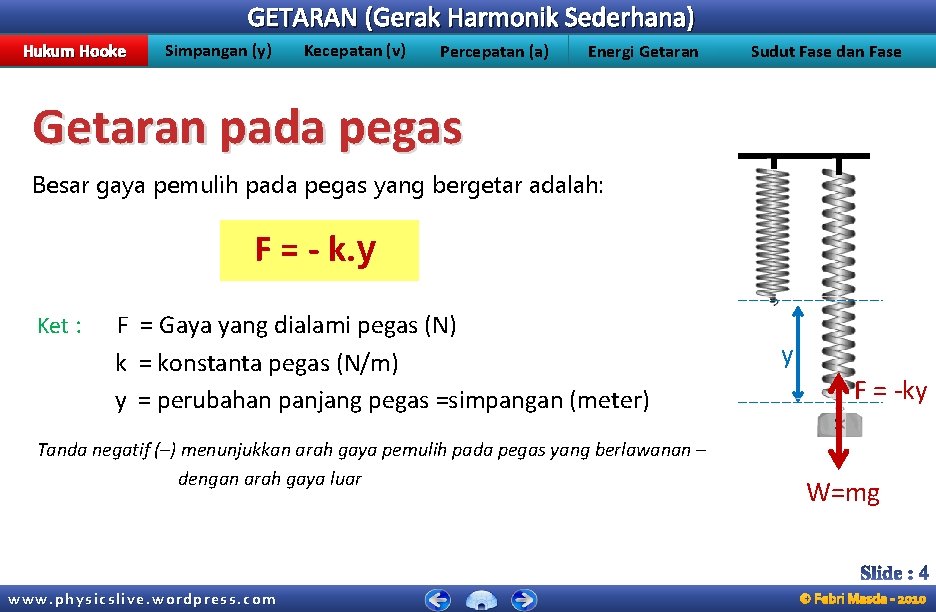 GETARAN (Gerak Harmonik Sederhana) Hukum Hooke Simpangan (y) Kecepatan (v) Percepatan (a) Energi Getaran